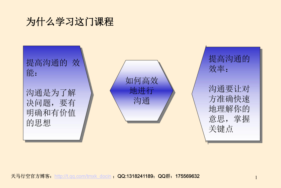 《金字塔式写作技巧》PPT课件.ppt_第2页