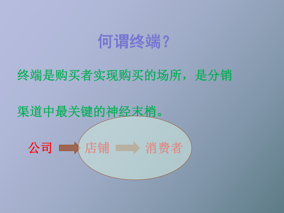 （课件）店长管理培训.ppt_第2页