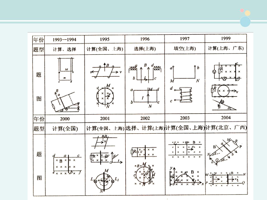 （参赛）单棒问题-完整版PPT课件.ppt_第2页