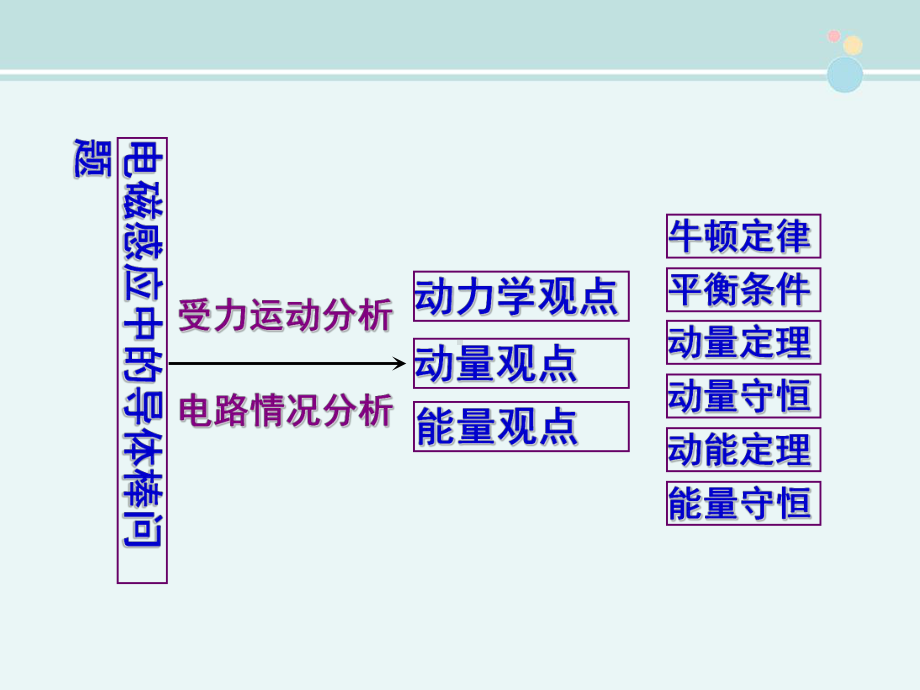 （参赛）单棒问题-完整版PPT课件.ppt_第3页