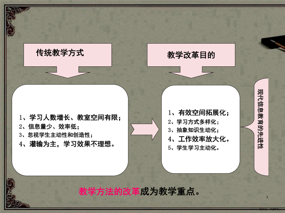 基于翻转课堂的混合式教学模式的研究与实践(朱海燕)(课堂PPT)课件(PPT 27页).pptx_第3页