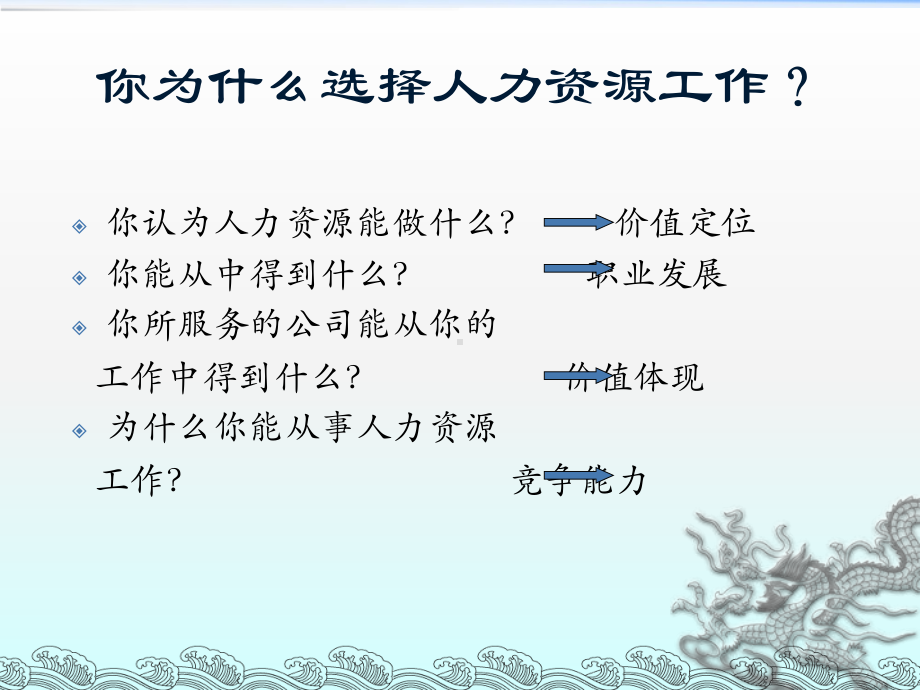 人力资源管理训练PPT培训课件讲义.ppt_第3页