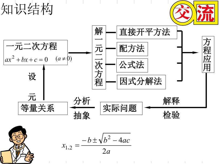 一元二次方程小结与思考-PPT课件-苏科版.ppt_第2页