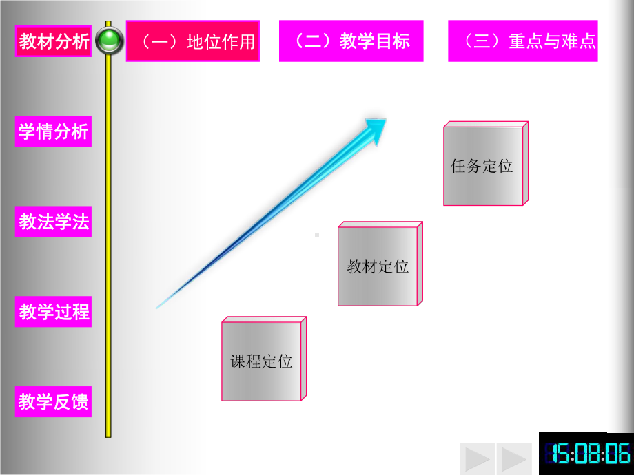 《电动机单向运行》PPT课件.ppt_第2页