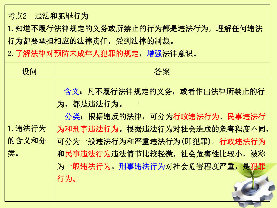 做知法守法用法的人课件.ppt_第3页