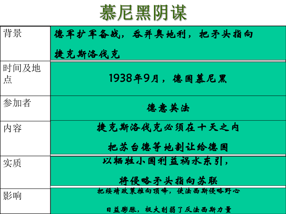 《第二次世界大战的爆发》第二次世界大战PPT课件3-.ppt_第3页