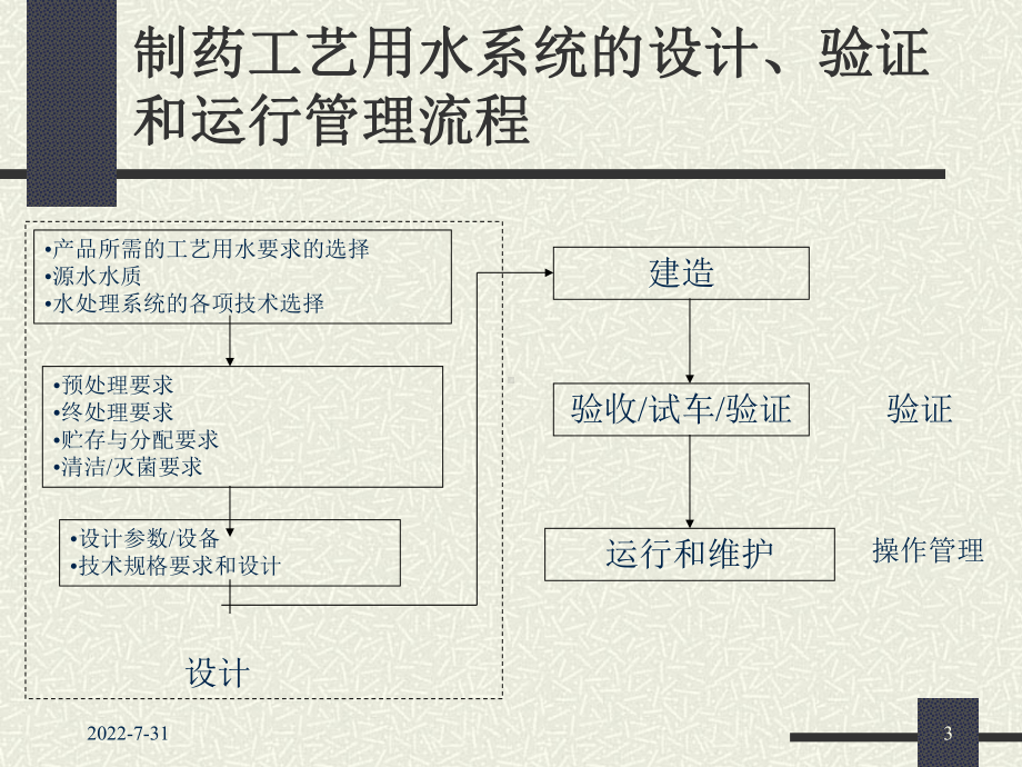 制药工艺用水验证课件-PPT精选文档.ppt_第3页