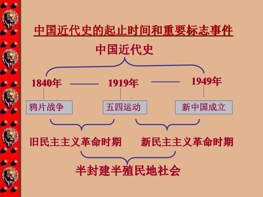 人教版--鸦片战争优秀课件33.ppt_第1页