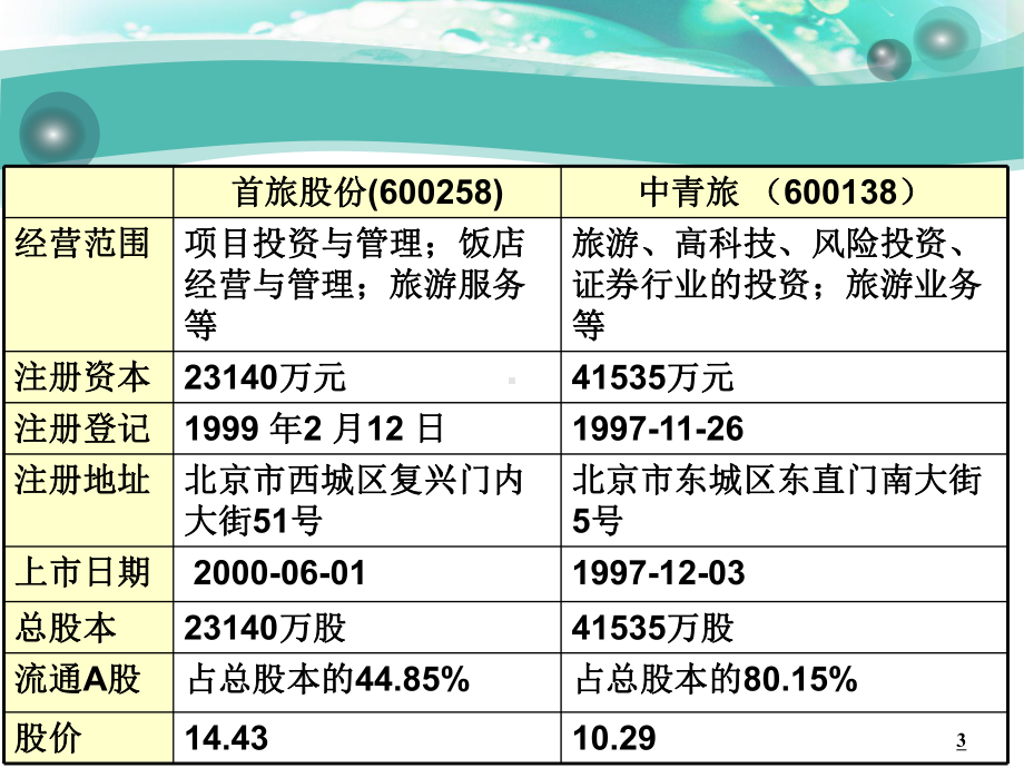 《财务管理》课件-第三章-财务报表分析.ppt_第3页