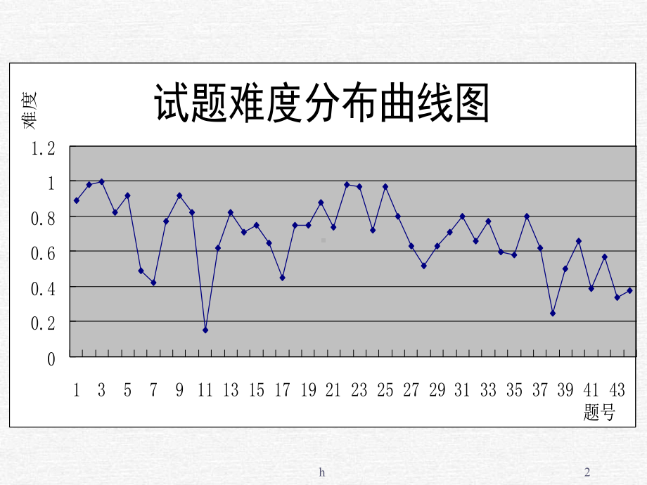 《试卷讲评浙教版》PPT课件.ppt_第2页