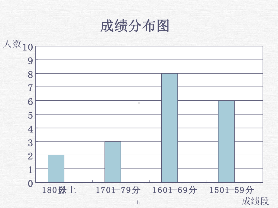 《试卷讲评浙教版》PPT课件.ppt_第3页