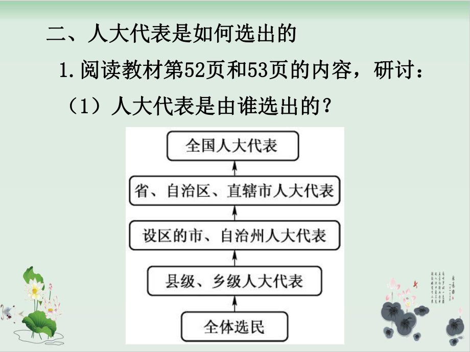 人民选出的代表PPT课件.ppt_第3页