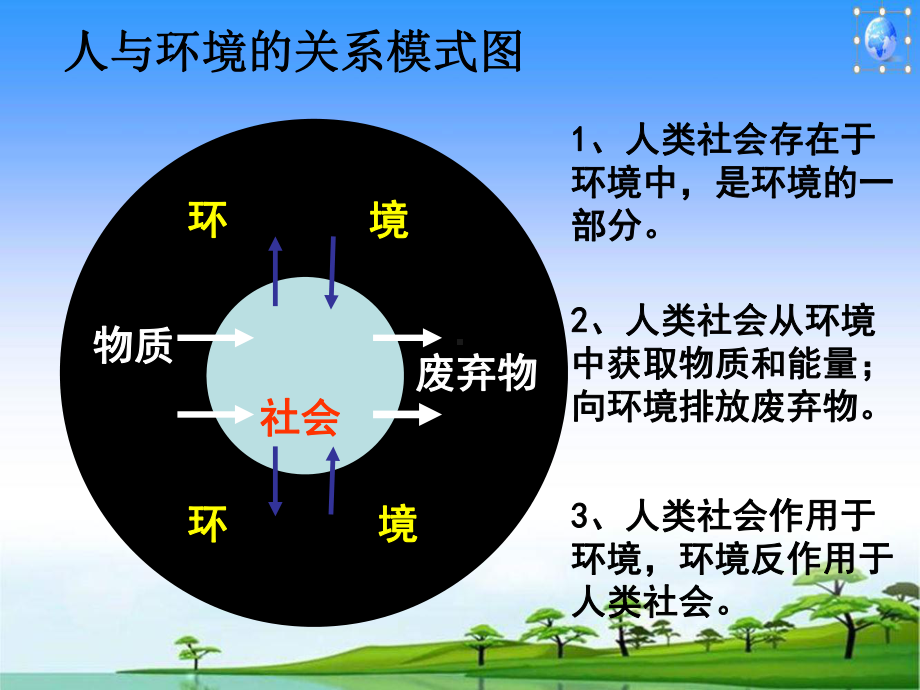 人教版《人类面临的主要环境问题》优质课件1.ppt_第1页