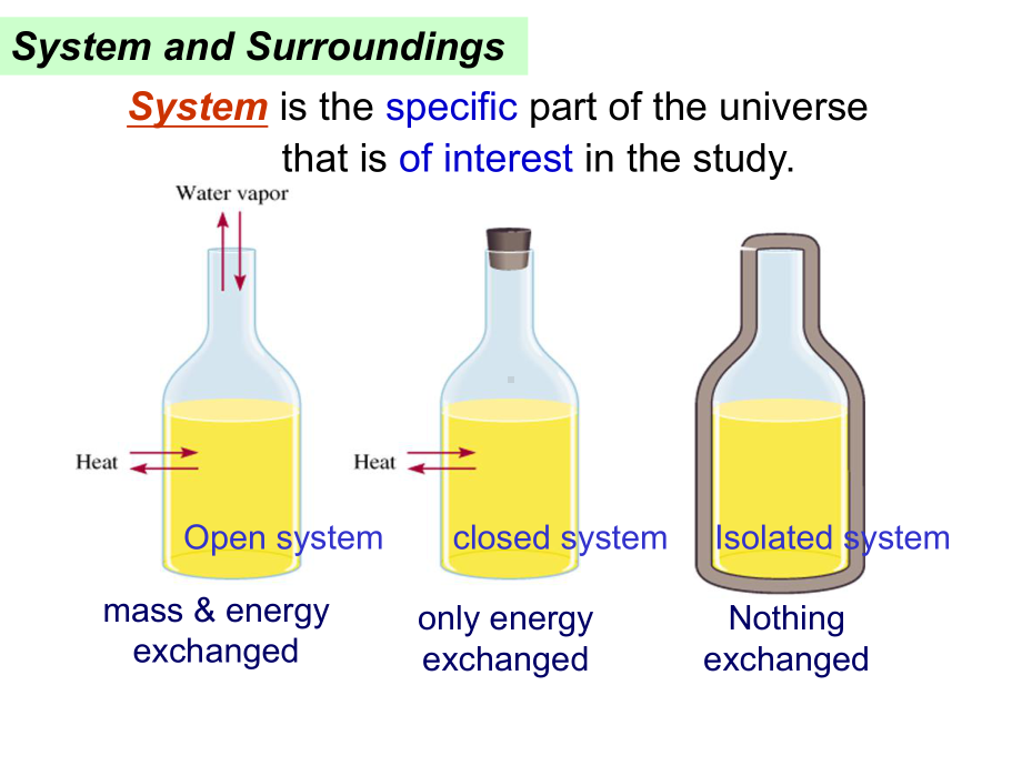 化学原理Chemistry课件-post+2+thermochemistry.ppt_第3页