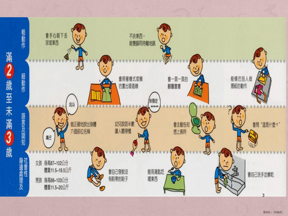 学前儿童心理发展与教育PPT课件(PPT 50页).pptx_第3页