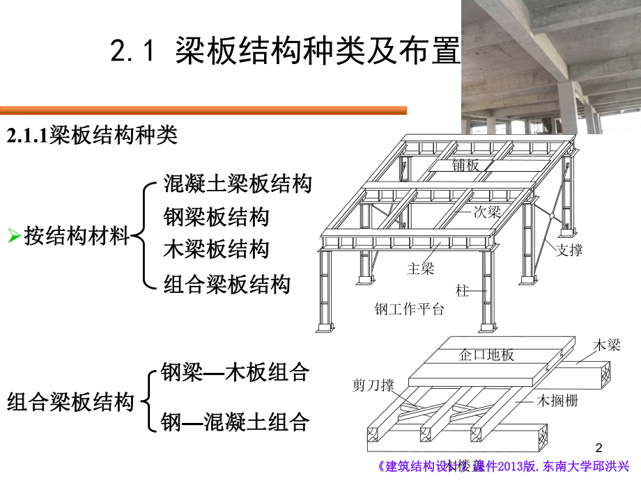 《建筑结构设计》第二章-梁板结构课件.ppt_第2页