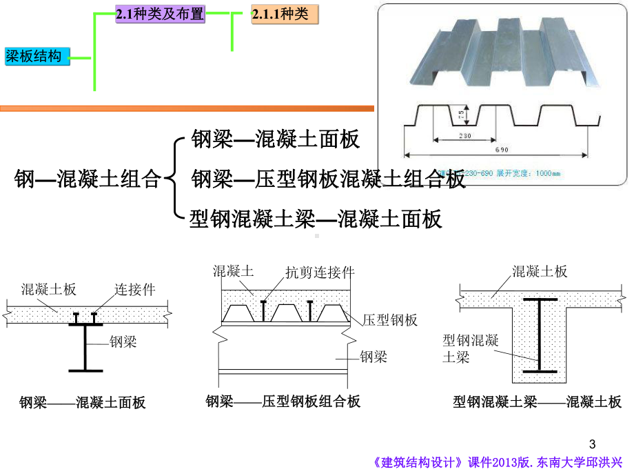 《建筑结构设计》第二章-梁板结构课件.ppt_第3页