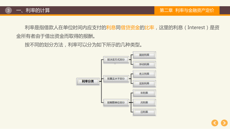 利率与金融资产定价培训课件.pptx_第3页