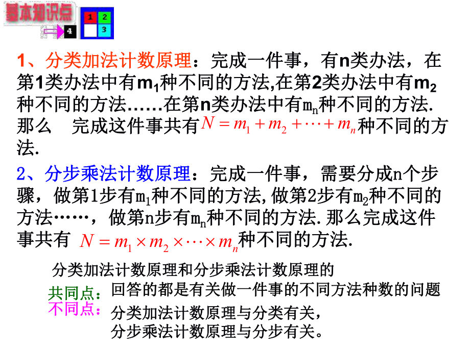 分类计数原理与分步计数原理PPT优秀课件5.ppt_第2页