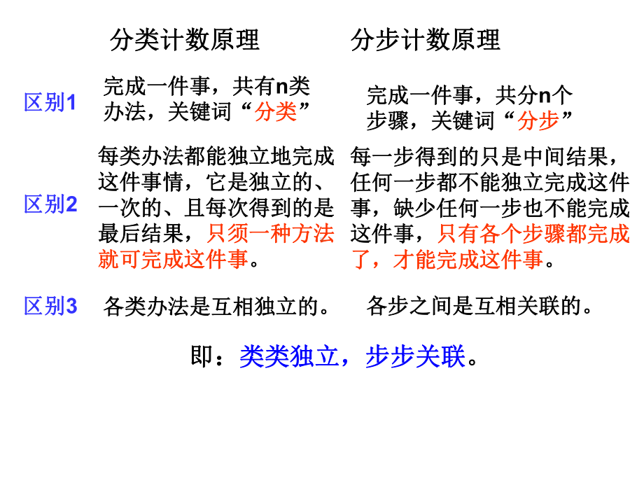 分类计数原理与分步计数原理PPT优秀课件5.ppt_第3页