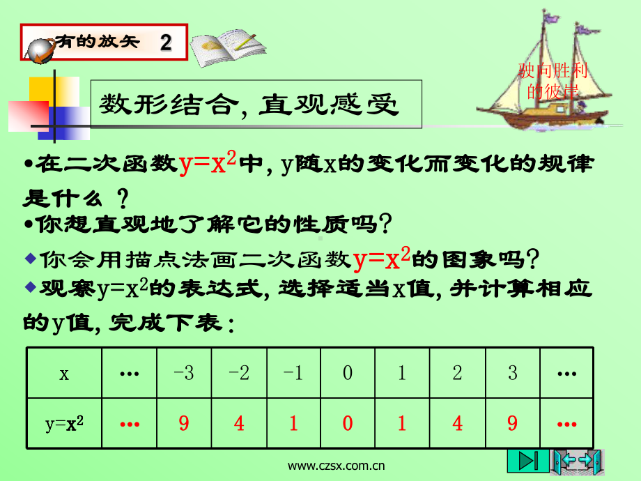 二次函数y=ax2的图象和性质-PPT课件-人教版.ppt_第2页