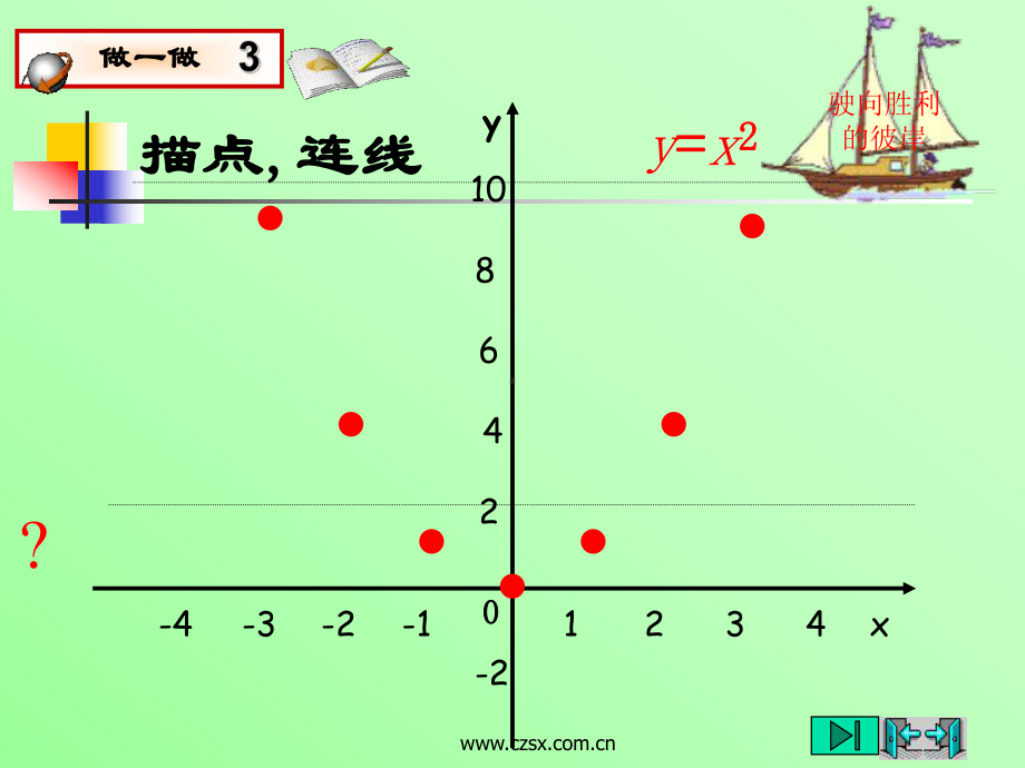 二次函数y=ax2的图象和性质-PPT课件-人教版.ppt_第3页