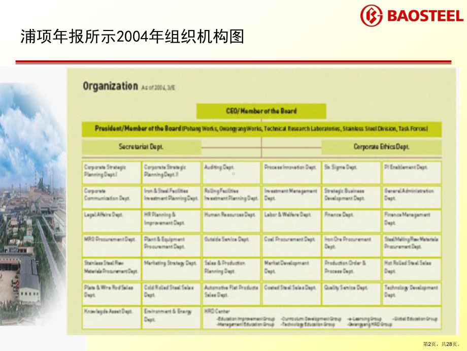 宝钢—浦项教育培训分析与比较.ppt_第2页