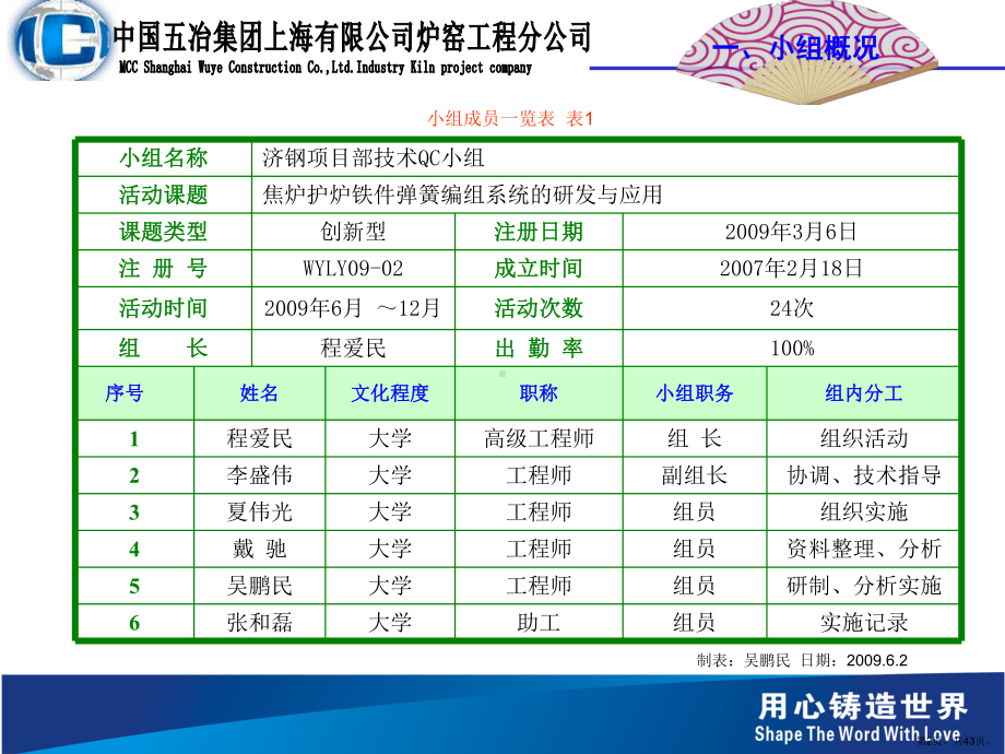 焦炉护炉铁件弹簧编组系统的研发PPT演示课件(PPT 43页).pptx_第2页