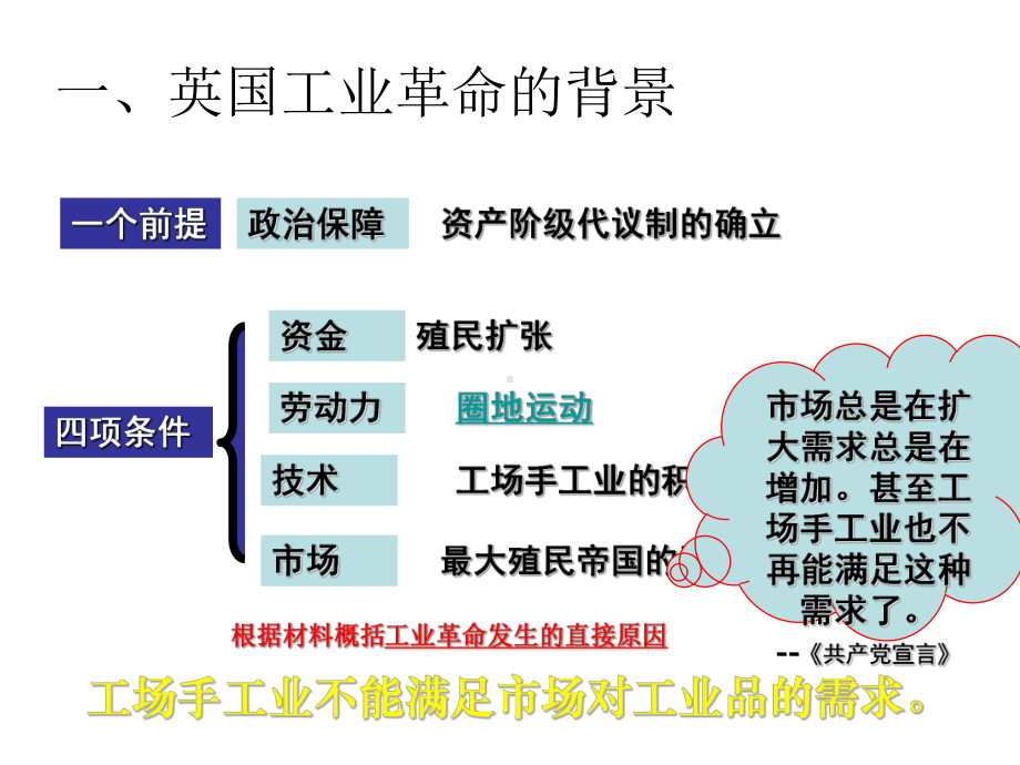 《第一次工业革命》ppt课件人教版2.ppt_第2页