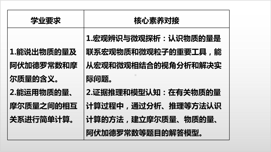 人教版化学《物质的量》PPT名师课件（新教材）1.pptx_第2页