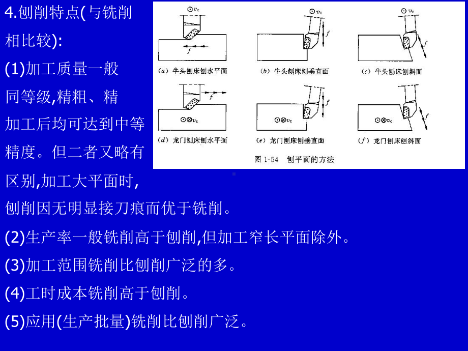 刨削加工PPT课件.ppt_第2页