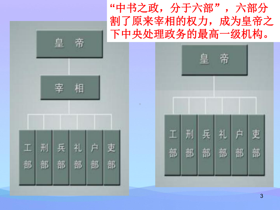 人民版历史必修一1.4专制时代晚期的政治形态优秀课件.ppt_第3页