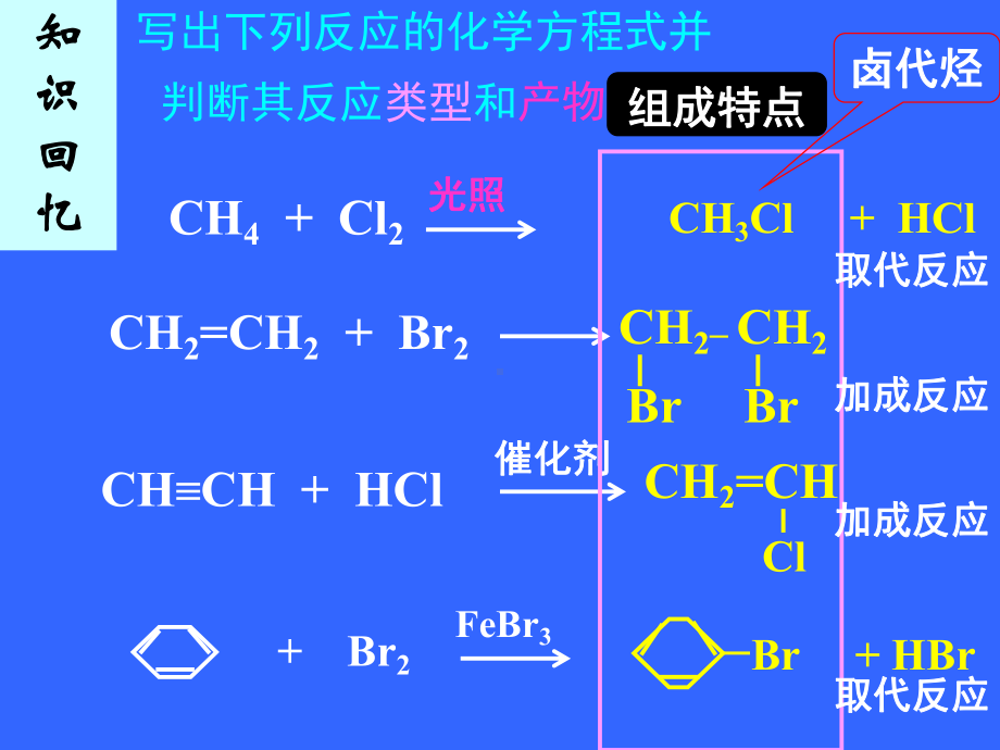 人教版化学选修五卤代烃优秀ppt课件.ppt_第1页