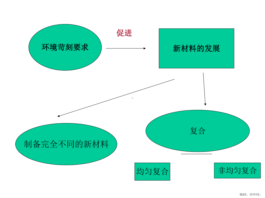 梯度功能材料课件(PPT 111页).pptx_第2页