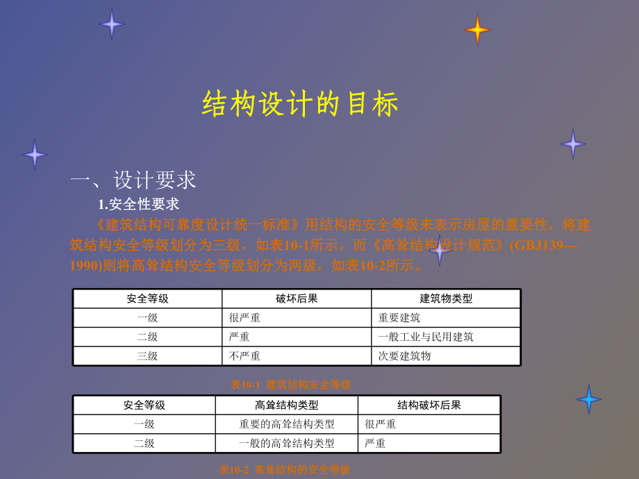 （课件）荷载与结构设计方法.ppt_第3页