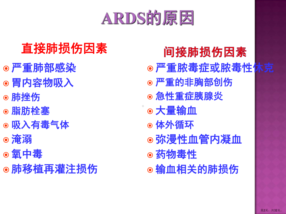 成人呼吸窘迫综合症PPT医学课件(PPT 32页).pptx_第2页