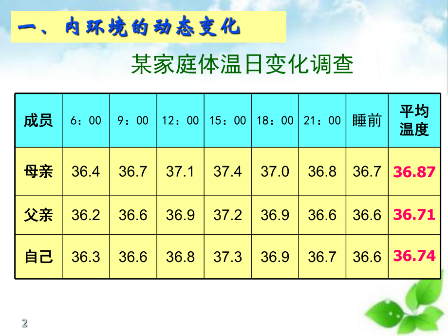 内环境稳态的重要性ppt课件(自制)22.ppt_第2页