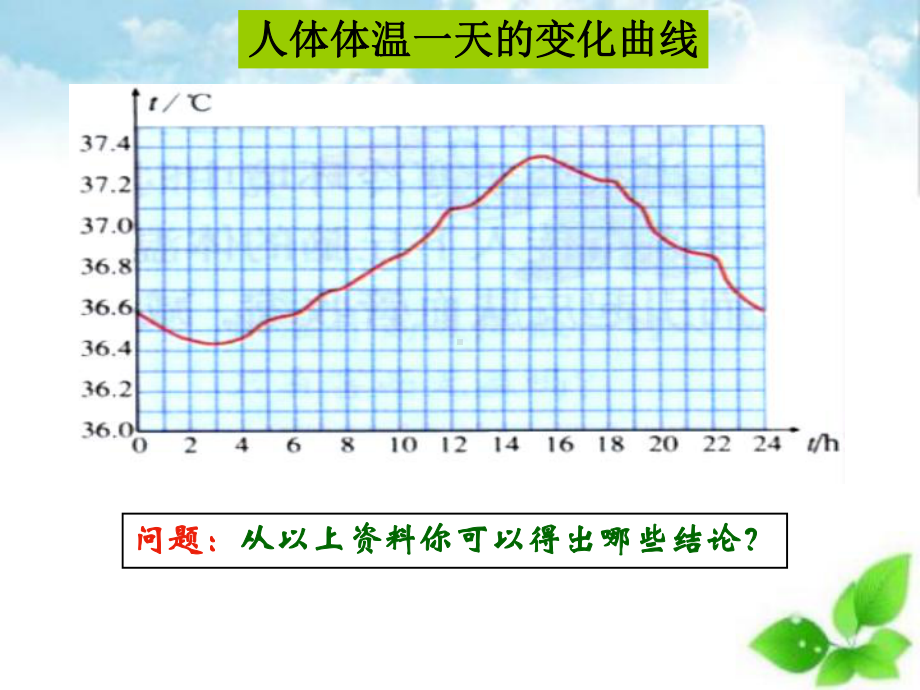 内环境稳态的重要性ppt课件(自制)22.ppt_第3页