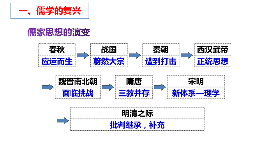 人教新版必修中外历史纲要上-第12课-辽宋夏金元的文化ppt课件.pptx_第2页