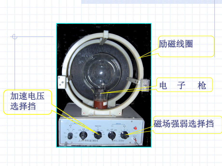 （已修改）-3.6-带电粒子在匀强磁场中的运动教学课件-新人教版选修3-1解析.ppt_第3页