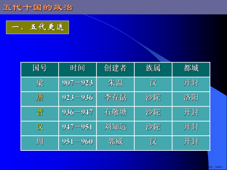 中学历史PPT教学-五代十国时期课件(PPT 42页).pptx_第3页