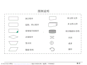 《董秘办工作流程》PPT课件.ppt