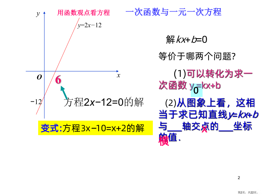 一次函数与方程不等式方程组PPT课件(PPT 22页).pptx_第2页