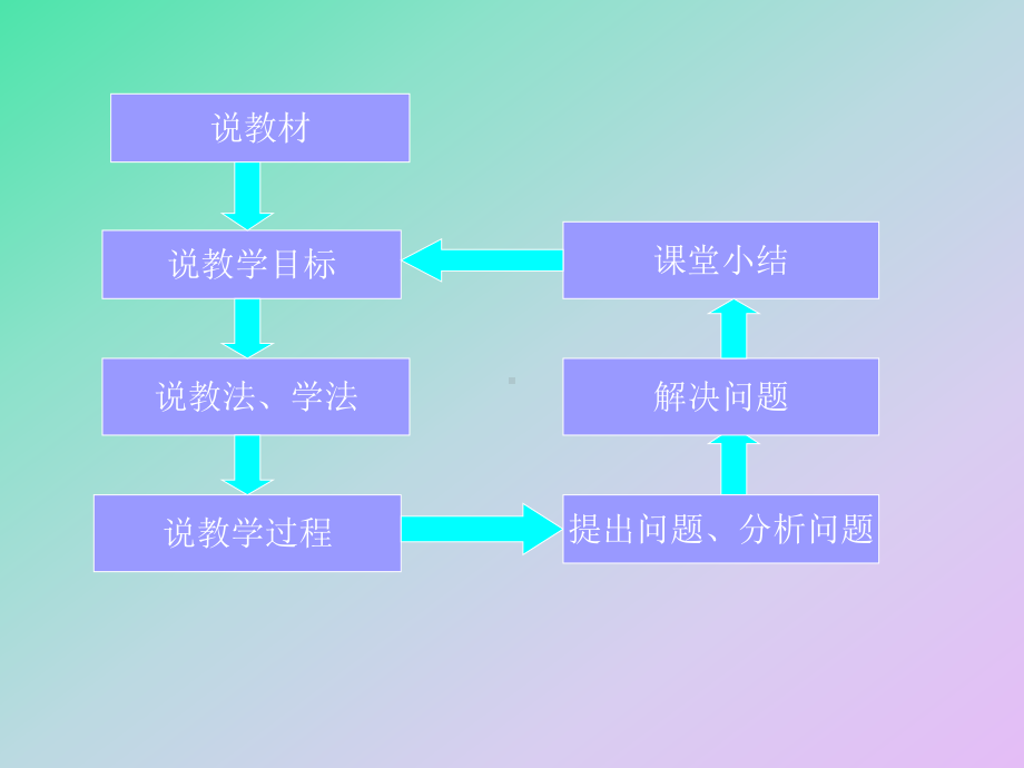 二项式定理PPT优秀课件9.ppt_第2页