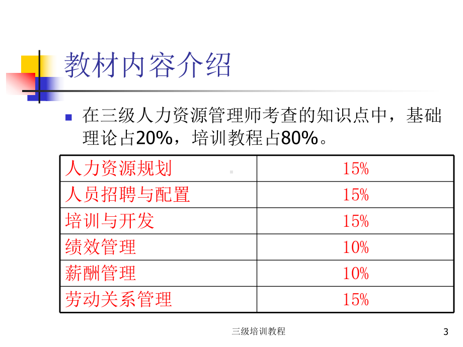 人力资源管理师(3级)考试课件.ppt_第3页