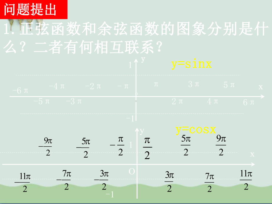 函数的周期性ppt课件(自制).ppt_第2页