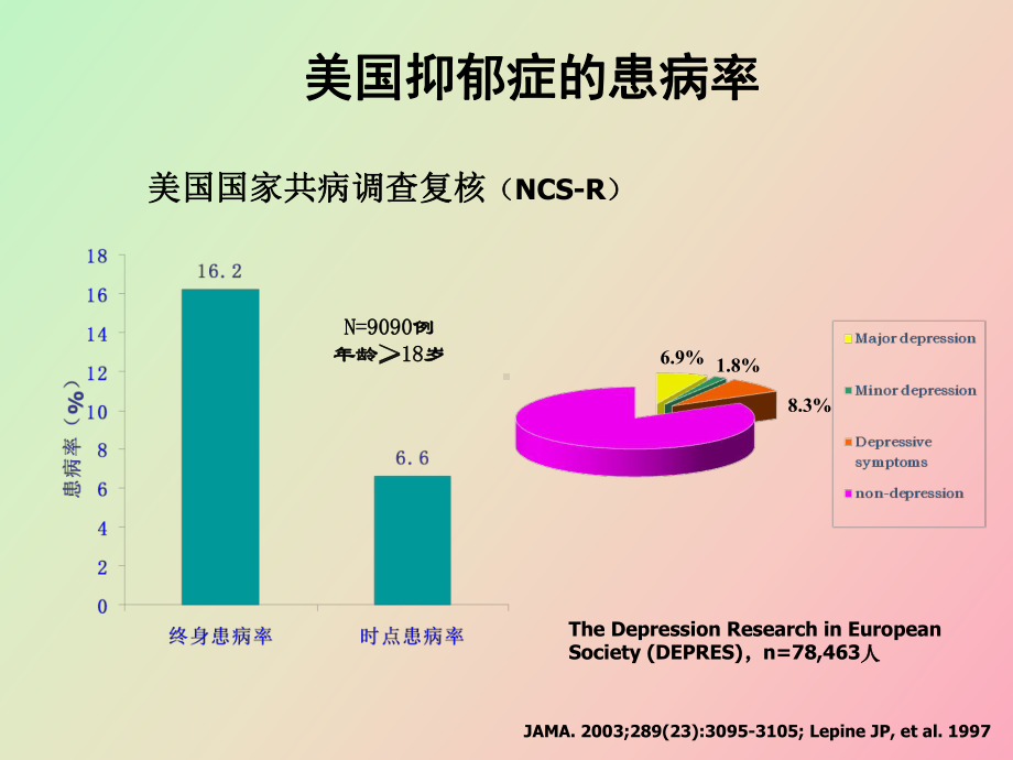 （课件）抑郁症优化治疗.ppt_第3页