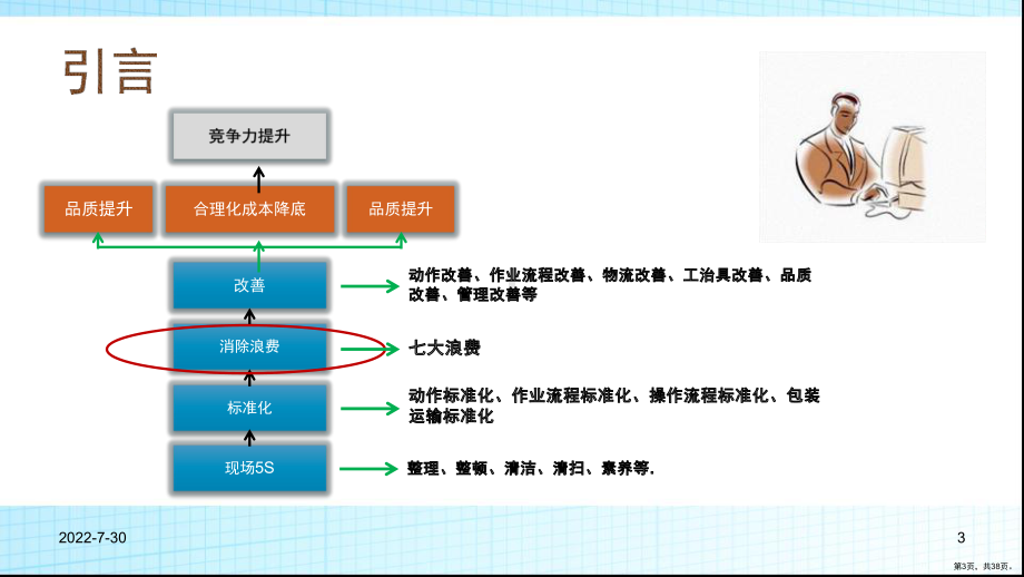 七大浪费与改善对策PPT幻灯片课件(PPT 38页).pptx_第3页