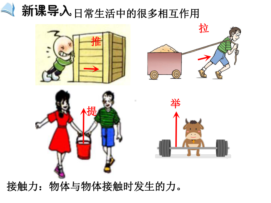 人教版重力与弹力PPT精美课件1.ppt_第2页