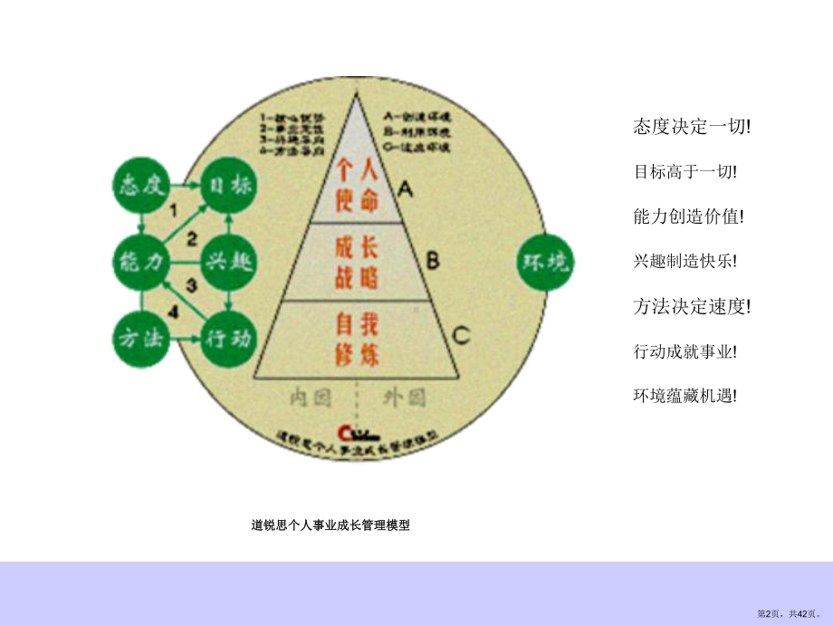 （培训课件）照亮你人生前程的七盏灯.ppt_第2页